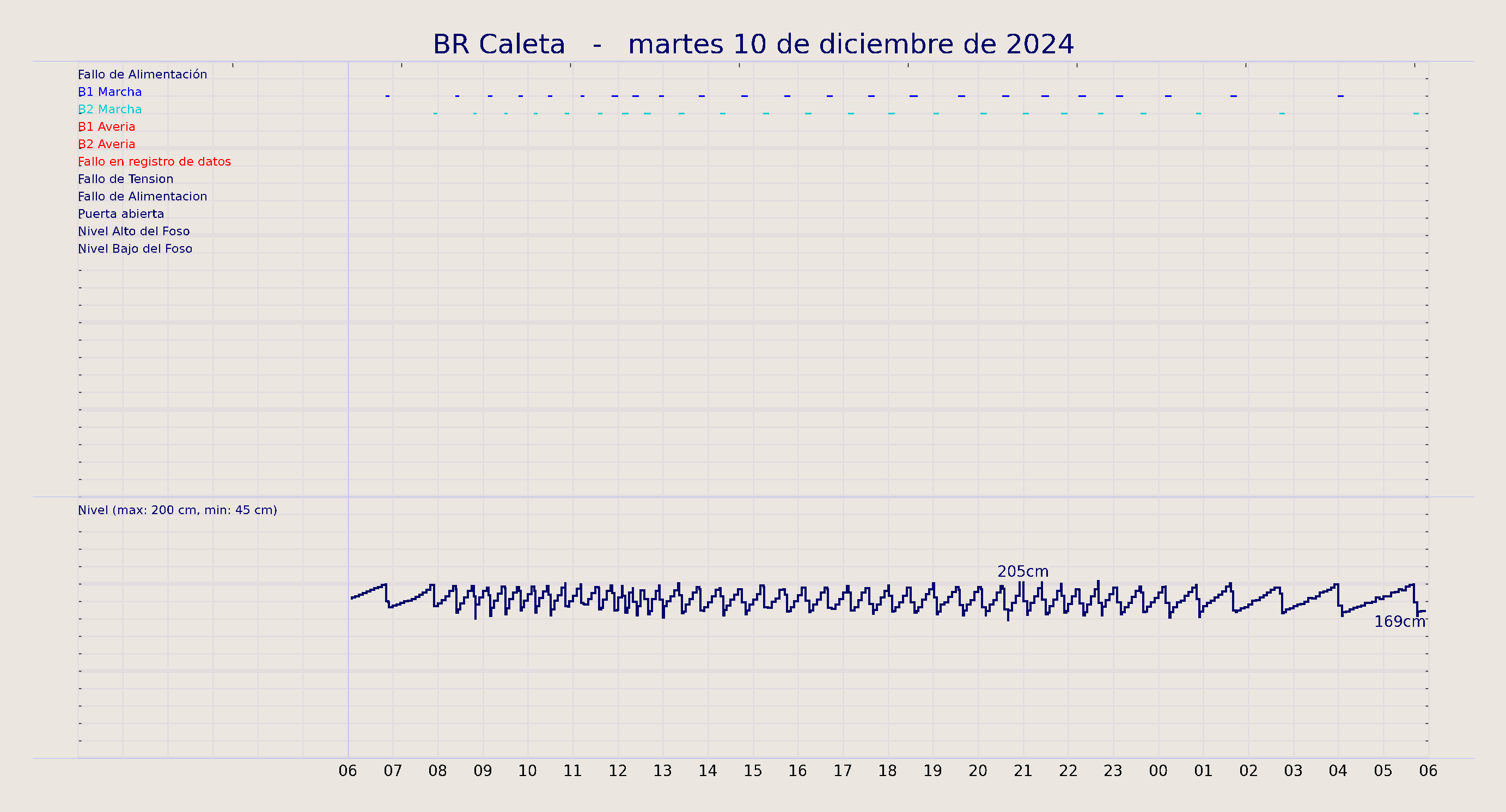 ../../imagenes/vid/2024/BR Caleta/2024-12-10 BR Caleta.png